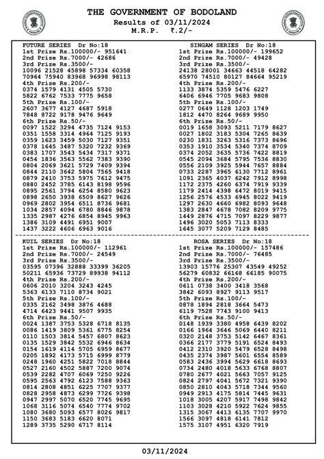 nallaneram lottery result today|Bodo Lottery Result Today Live [12:00 PM, 3:00 PM.